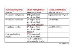 Heart Arrhythmia Classifications