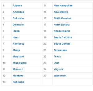 Nursing Compact License States